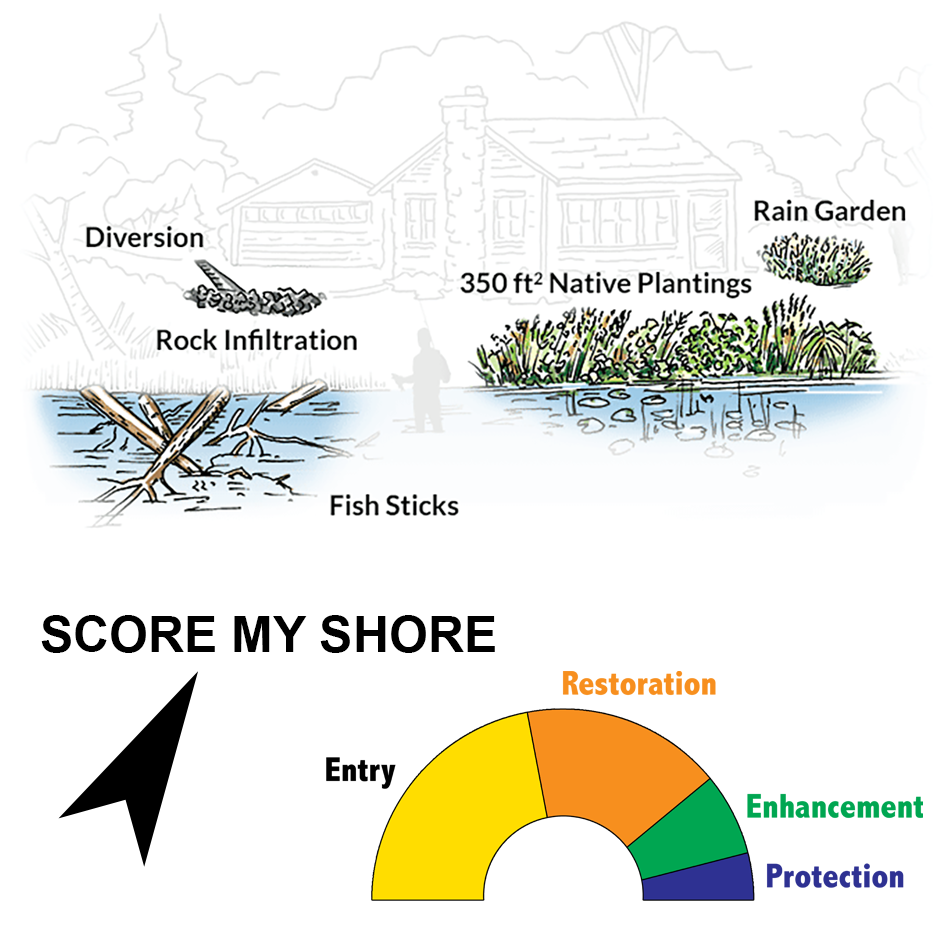 Score My Shore Overview